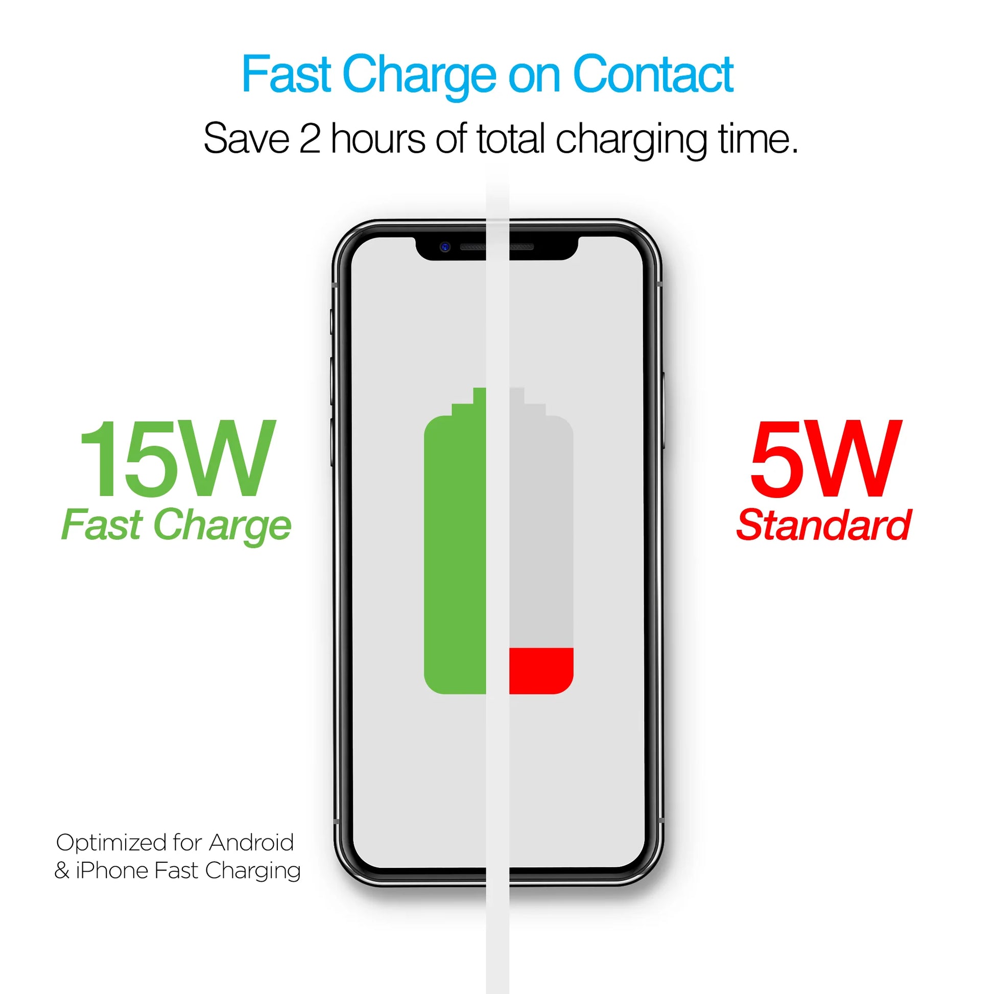 Naztech Smart Grip Wireless Charging Car Mount