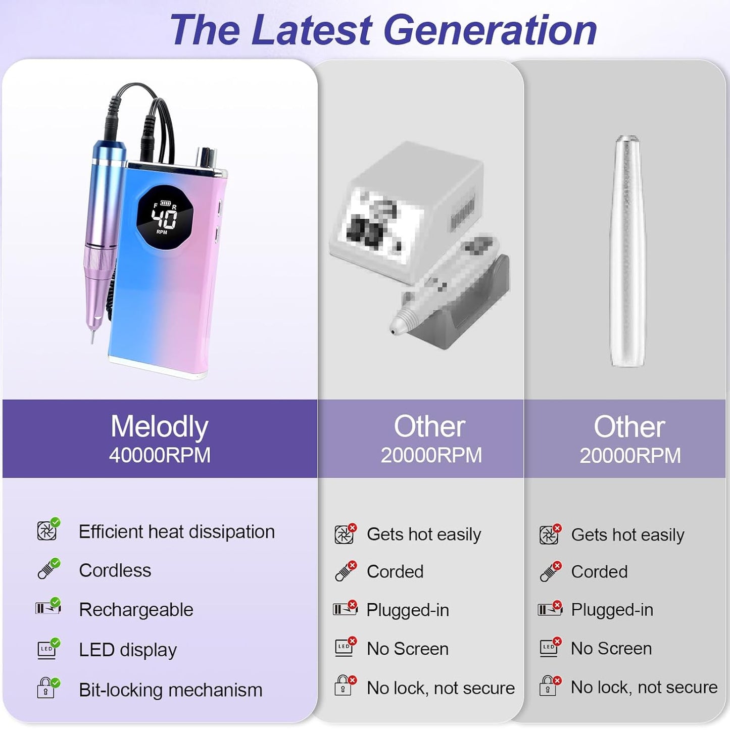 Electric Nail Drill File Professional 40000 RPM,  Rechargeable Electric Nail File Machine Kit for Acrylic Gel Nails Polishing Removing, Portable Cordless Efile with Gold Bits Kit at Salon Home