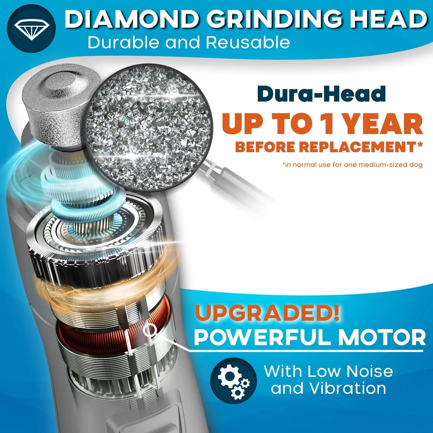 Rechargeable Dog Nail Grinder with LED Light – Quiet, Safe & Stress-Free Pet Nail Trimmer