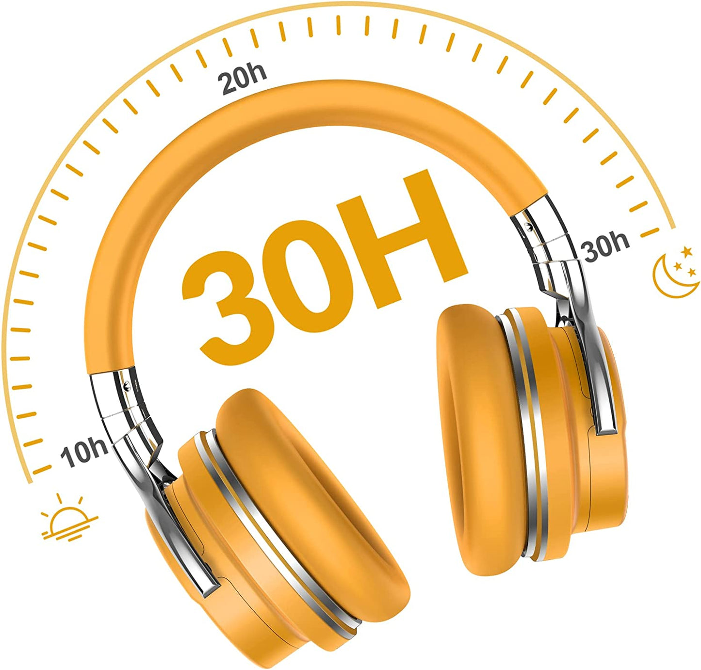 Million Sold 10 Years Classic E7 Active Noise Cancelling Headphones – Headphones On, World Off