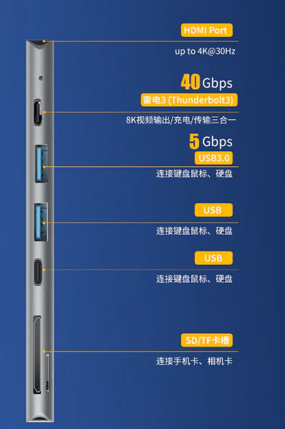 Premium USB-C Hub Adapter for MacBook Pro & Air (5-in-1 / 7-in-1) – 4K HDMI, Thunderbolt 3, SD/TF Card Reader & USB Expansion